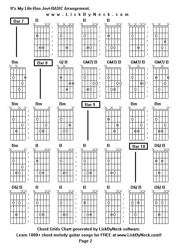 Chord Grids Chart of chord melody fingerstyle guitar song-It's My Life-Bon Jovi-BASIC Arrangement,generated by LickByNeck software.